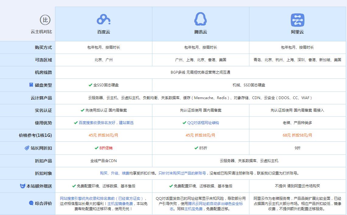 东英镇云主机代理对比.jpg